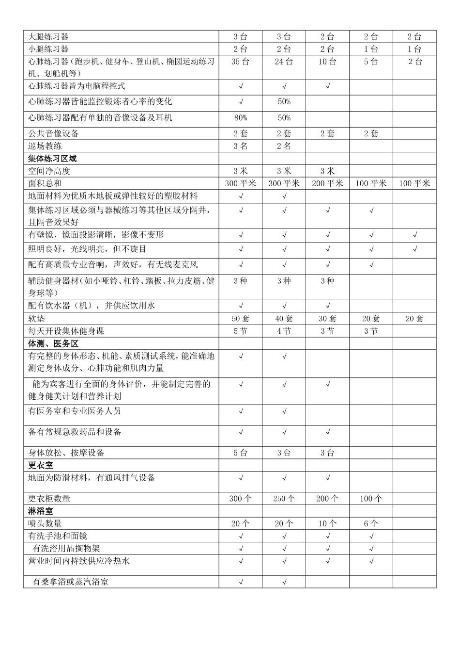 健身房星级评定标准表格_第2页