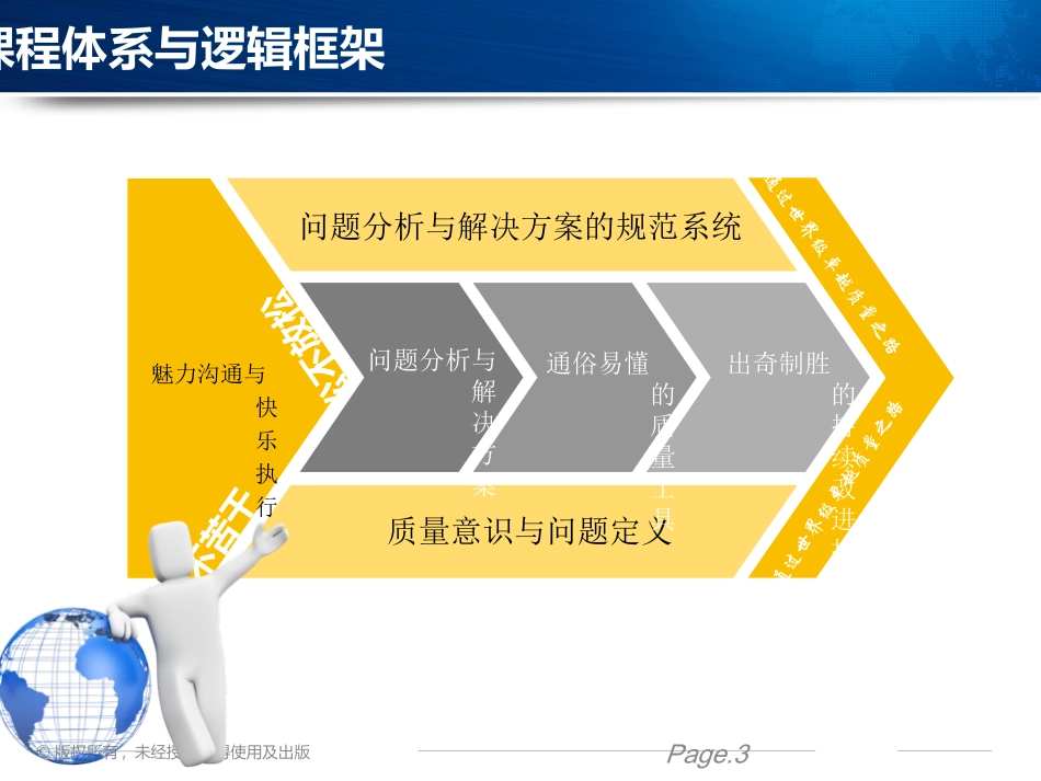 企业品质管理七大手法,品质管理管理培训师_第3页