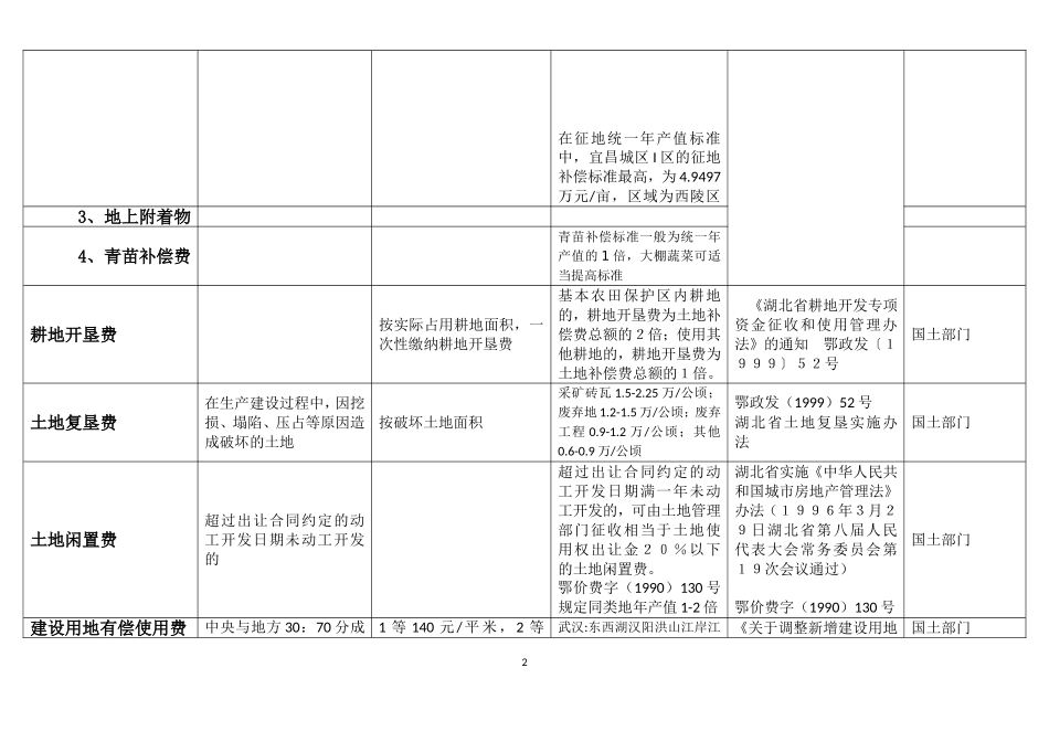 土地一级开发费用标准_第2页