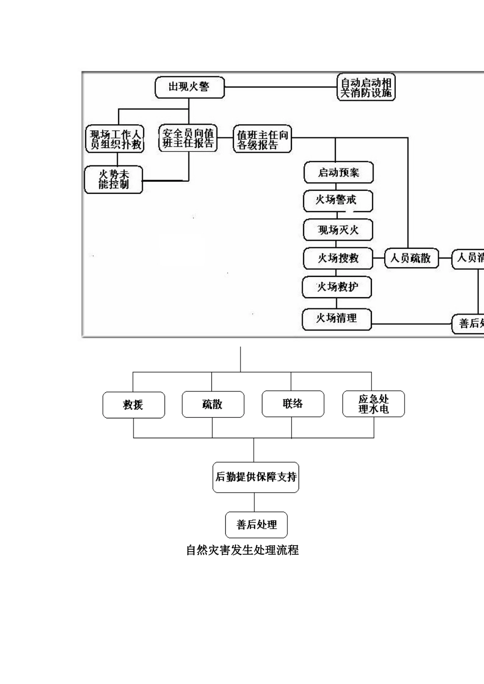 各种应急处理流程_第2页