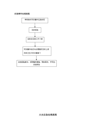 各种应急处理流程