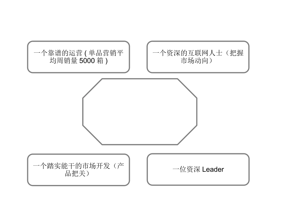农产品电商项目解决方案_第1页