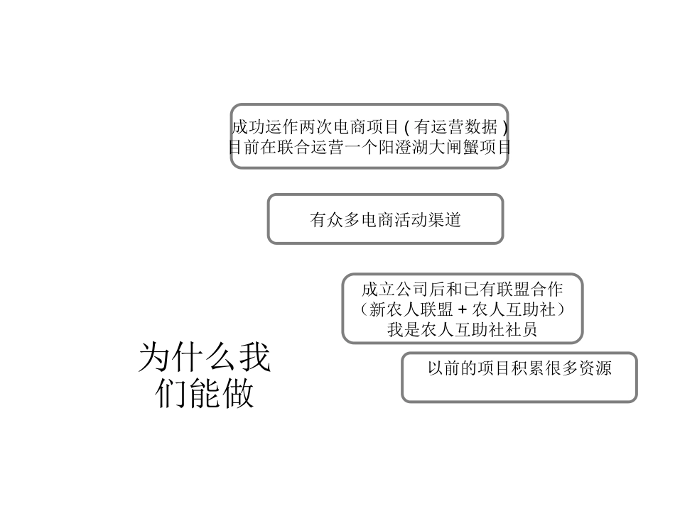 农产品电商项目解决方案_第3页