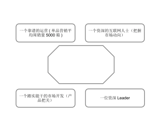 农产品电商项目解决方案