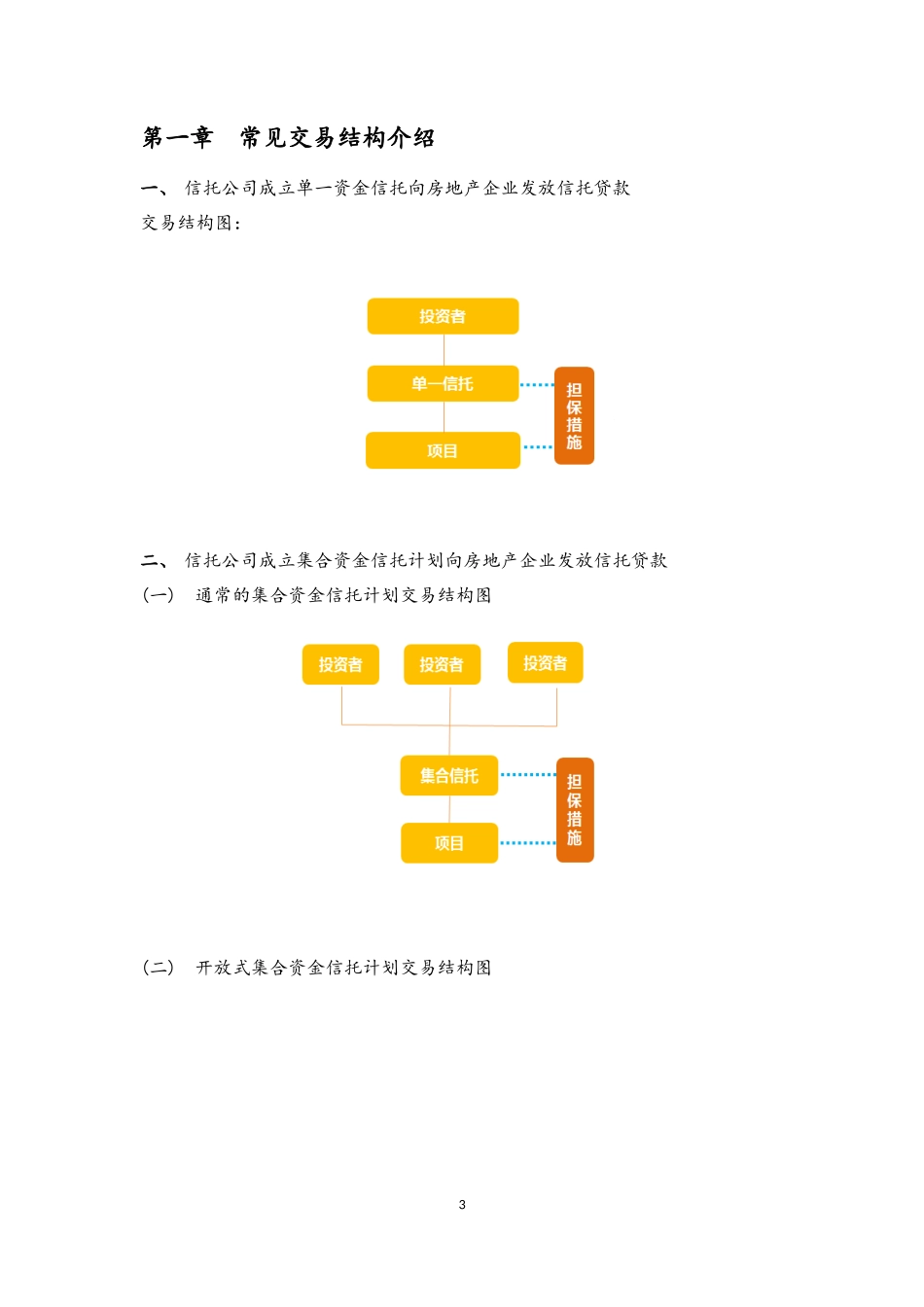 房地产信托融资业务常见法律风险汇总 (2)_第3页
