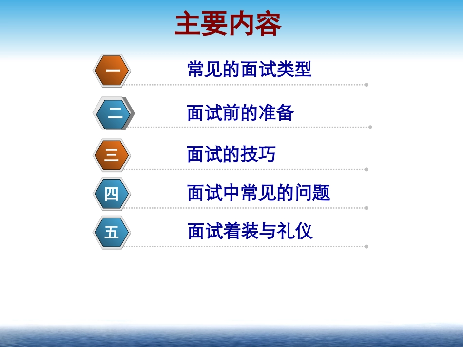 面试类型及技巧_第1页