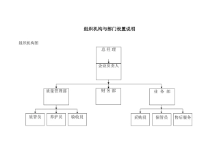 组织机构与部门设置说明最新
