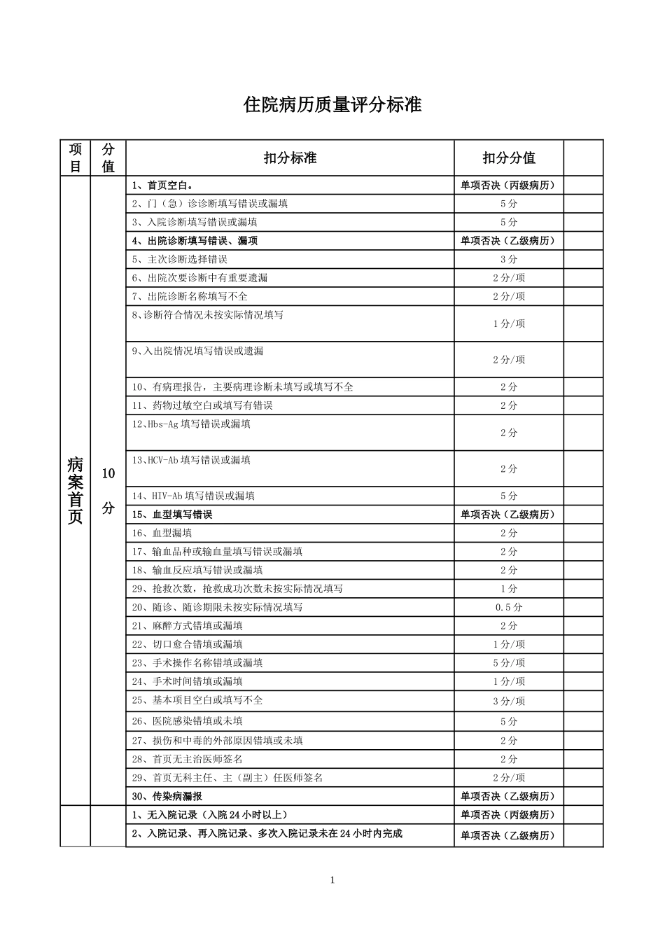 住院病历评分标准新_第1页