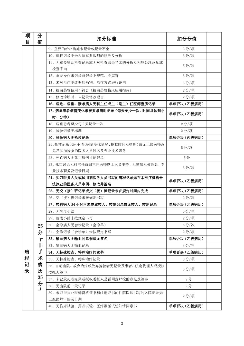 住院病历评分标准新_第3页