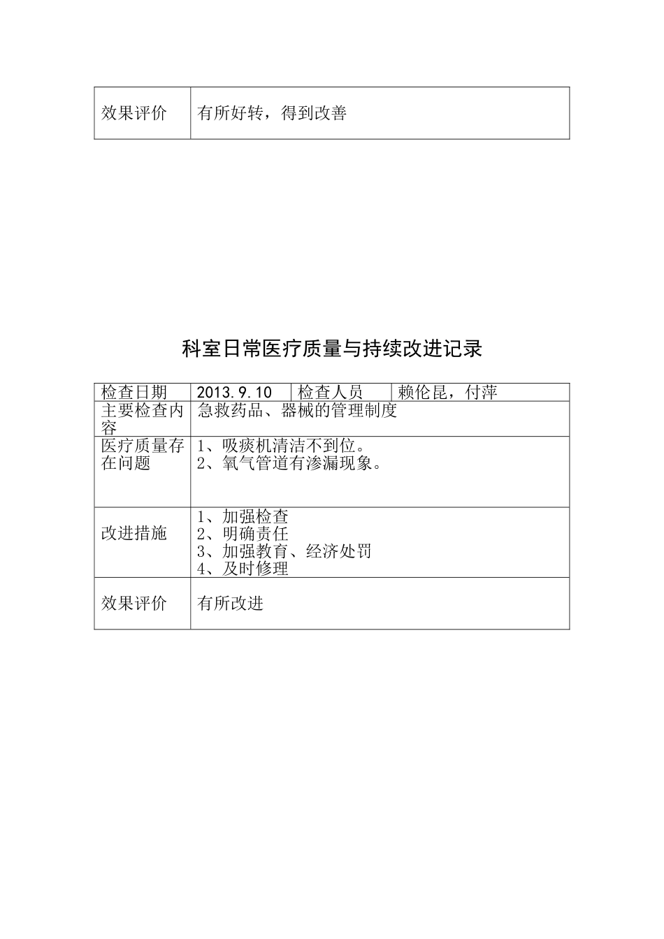 科室日常医疗质量管理与持续改进记录_第2页