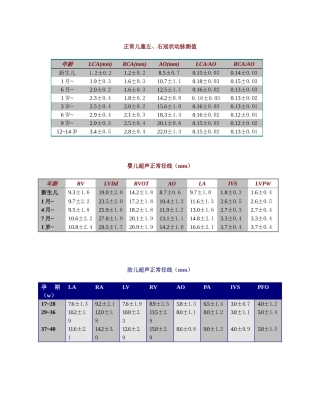 小儿心脏正常值测量标准