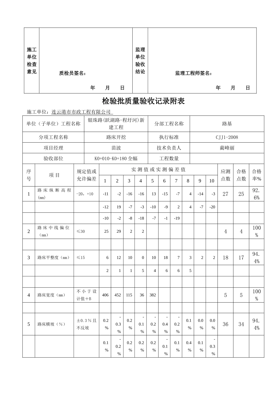 土方路基开挖检验批_第2页