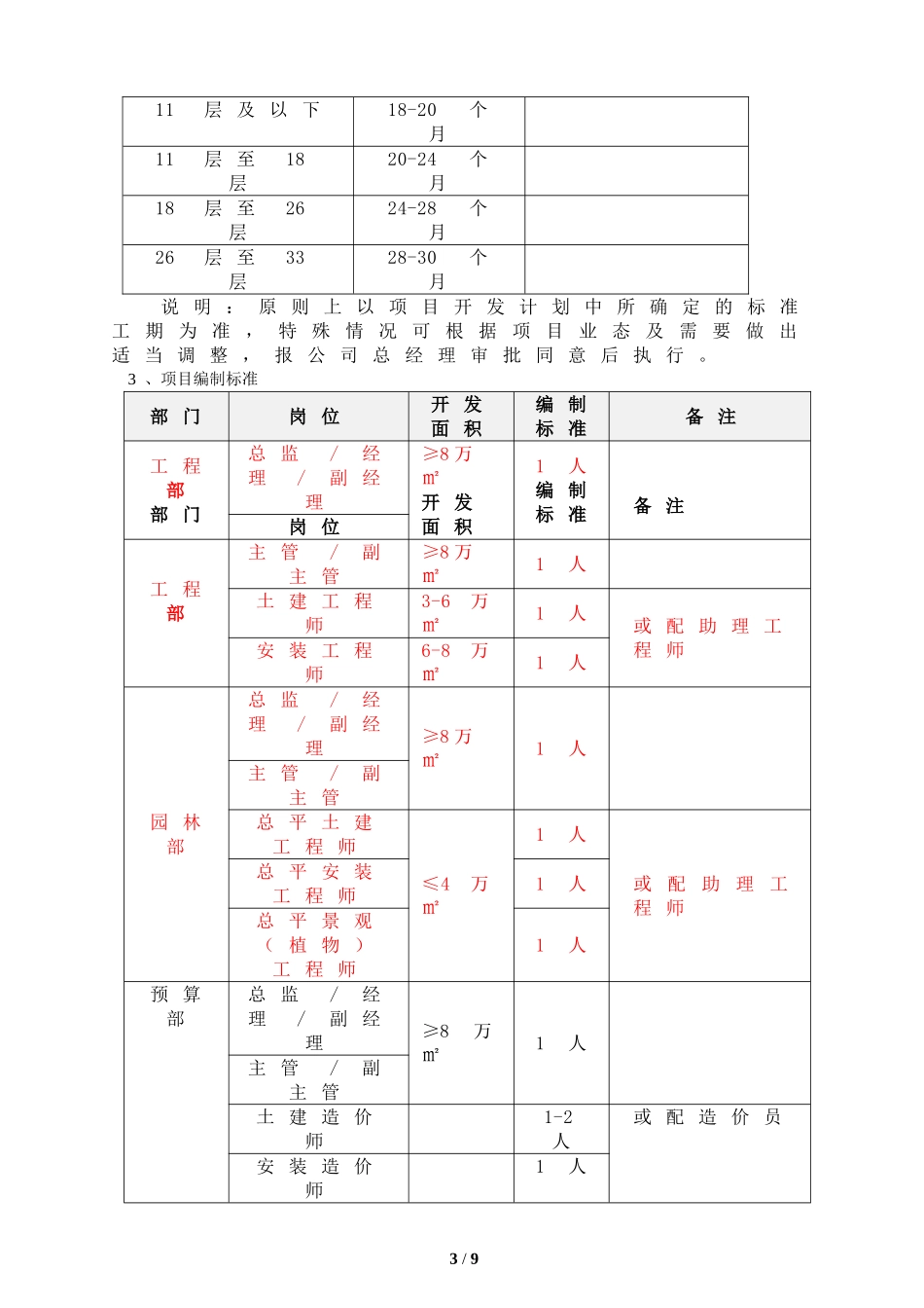 工程提成管理办法_第3页