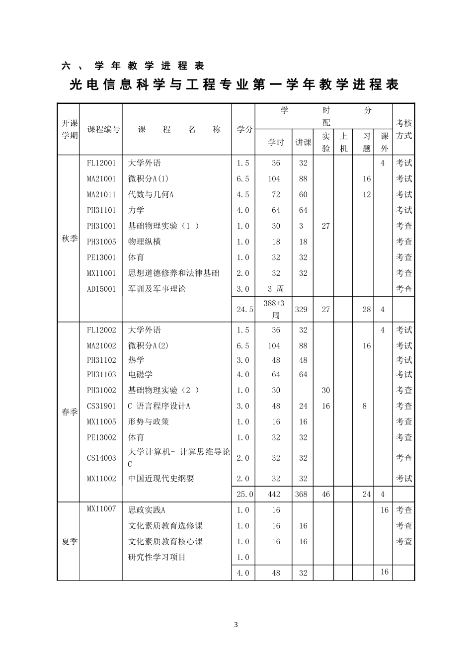 光电信息科学与工程专业本科生培养方案_第3页