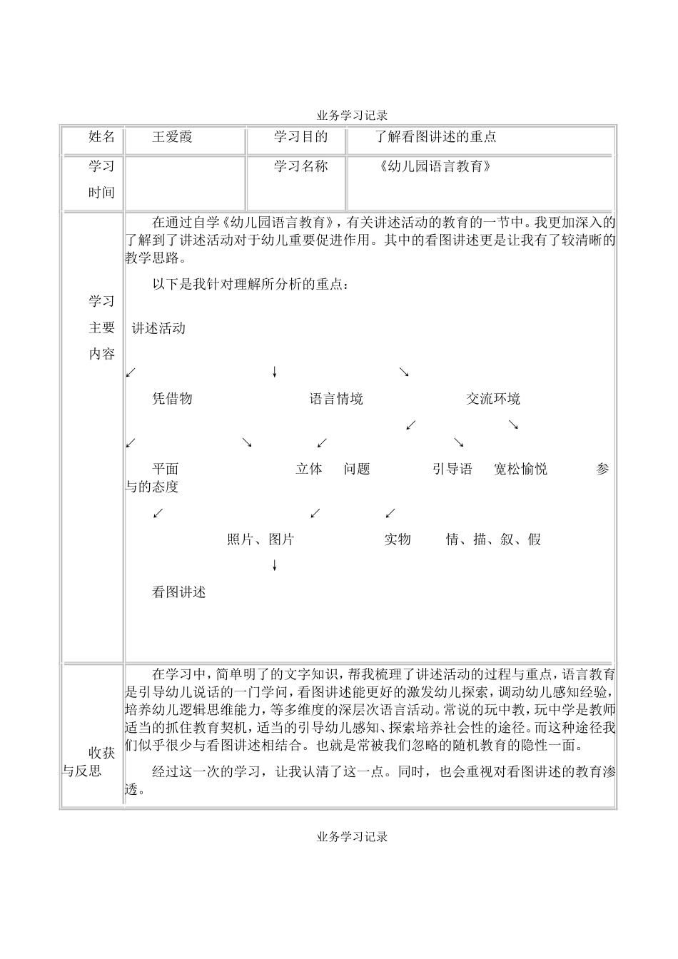 郭楼镇小博士幼儿园业务学习记录_第1页