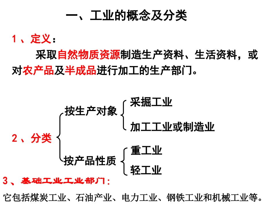 中国的工业课件(上课用)_第2页