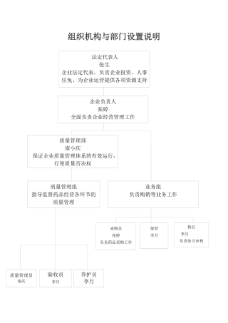 组织机构与部门设置说明