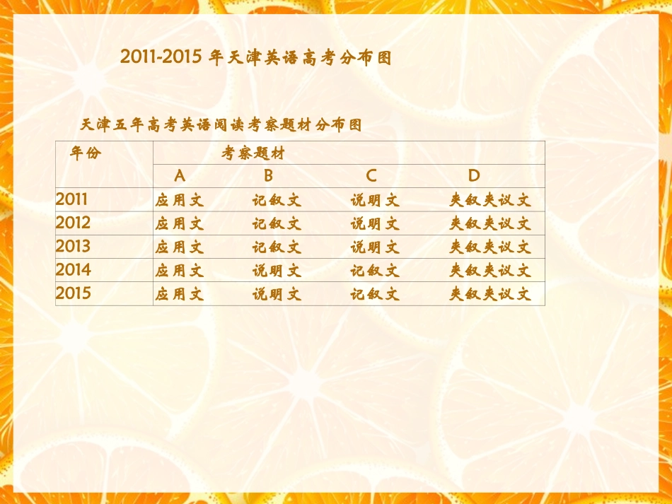 高考英语阅读理解之细节理解题精讲_第2页
