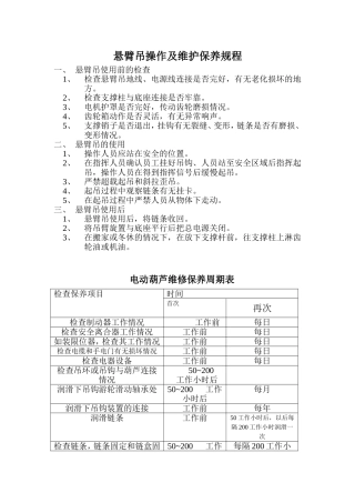 悬臂吊操作及维护保养规程