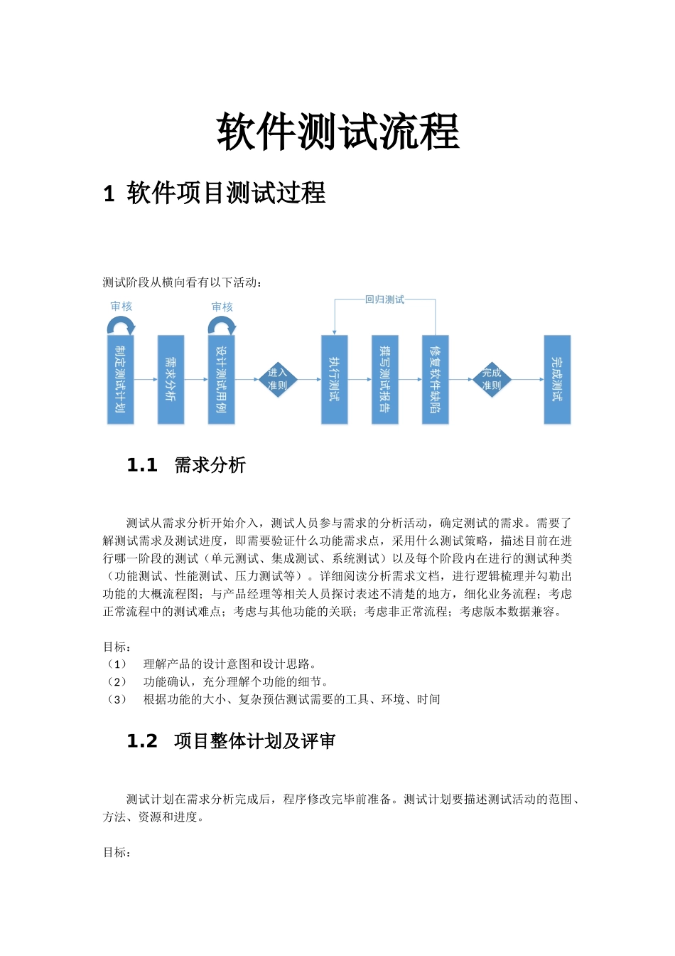 软件测试流程_第1页