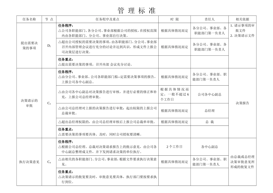 公司经营决策流程图及管理标准_第2页