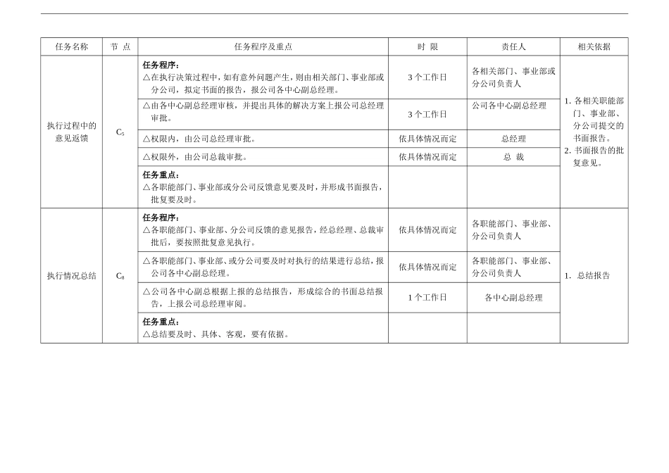 公司经营决策流程图及管理标准_第3页