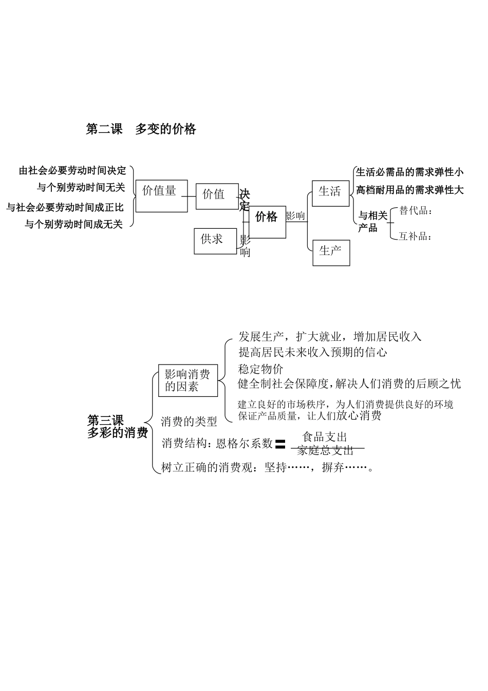 经济生活知识框架_第2页