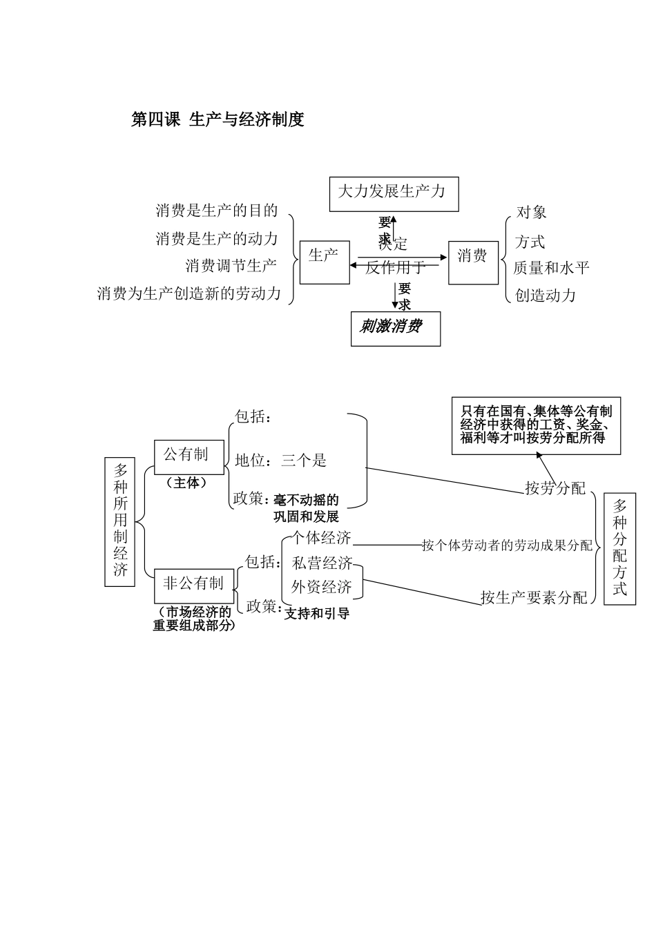 经济生活知识框架_第3页