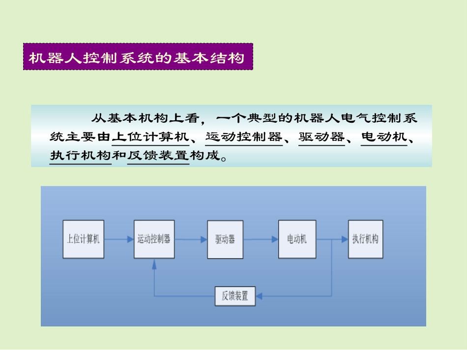 工业机器人电控ppt_第3页
