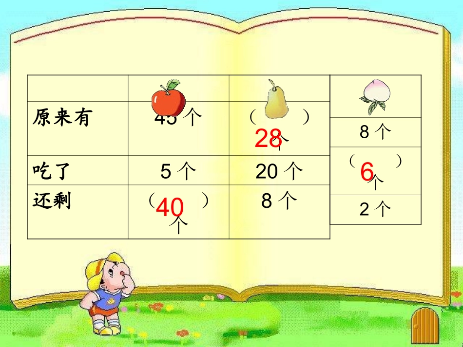 求减数的实际问题_第2页