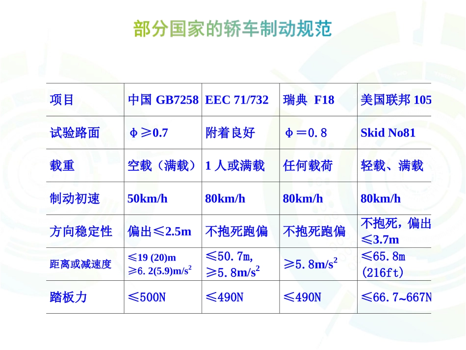 汽车制动性能与检测_第3页