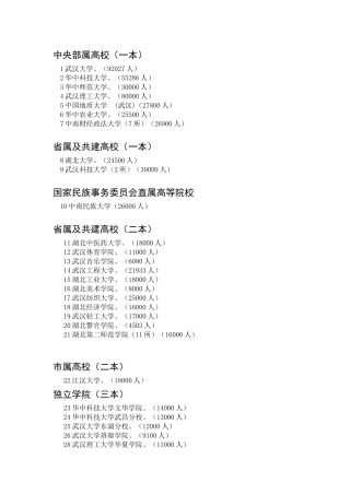 武汉市高校在校学生人数统计