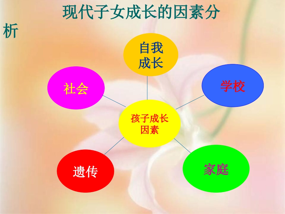 怎样有效辅导孩子的学习(2012年3月讲课稿)_第3页