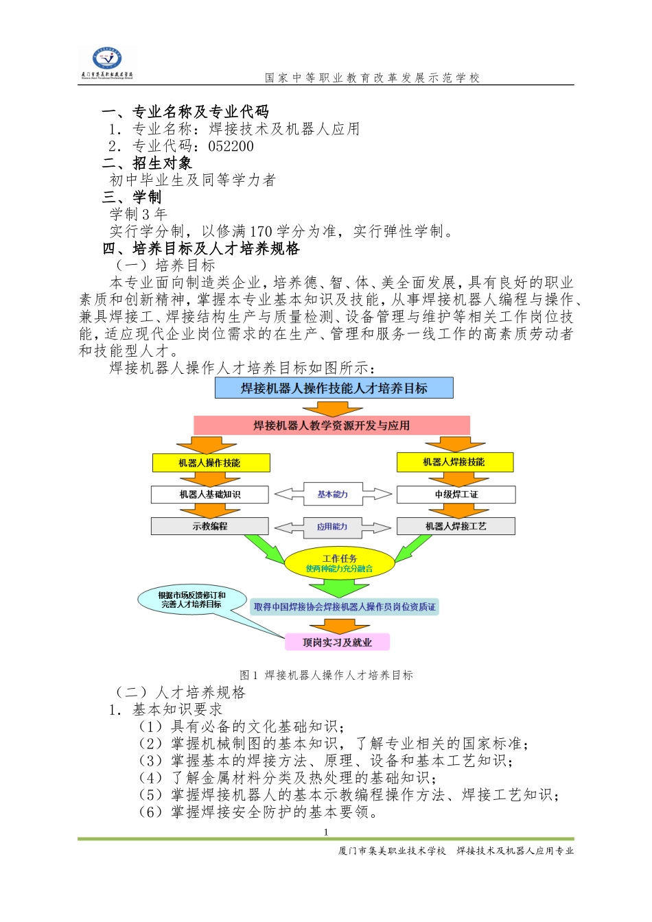 焊接技术及机器人应用专业人才培养方案_第2页