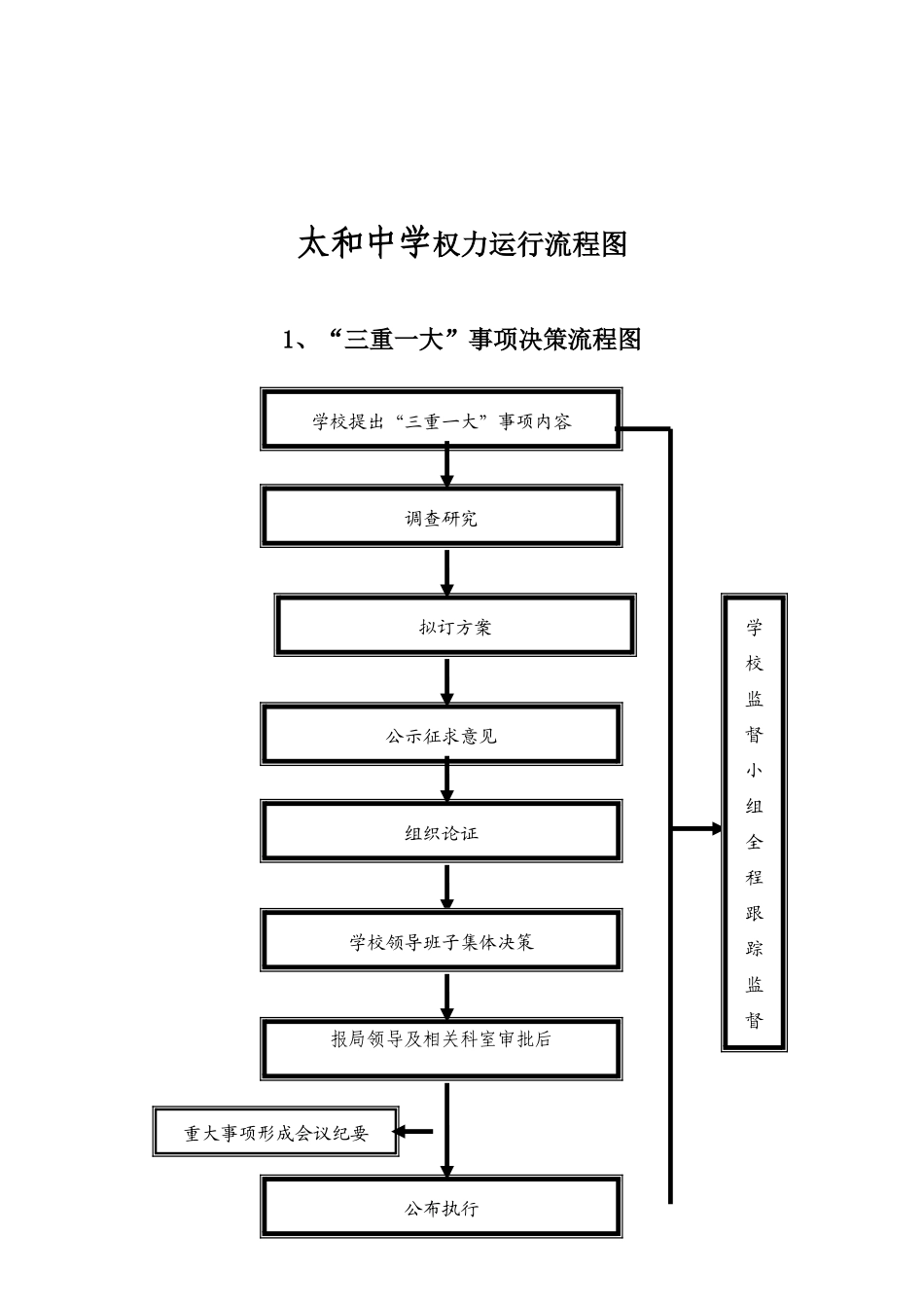 学校权利运行流程图_第2页