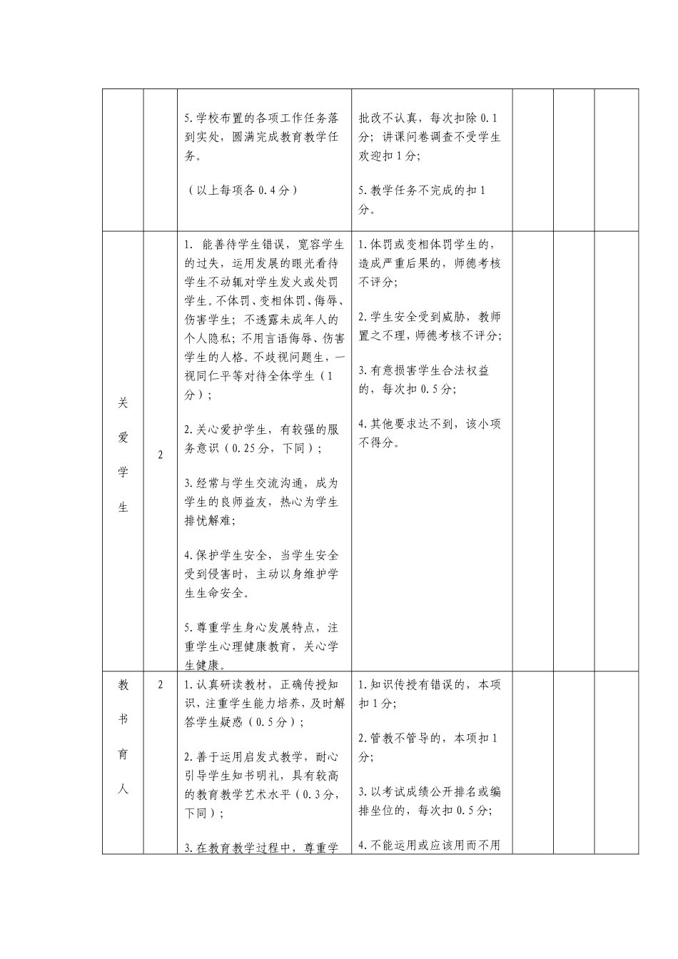小学教师绩效考核方案_第3页