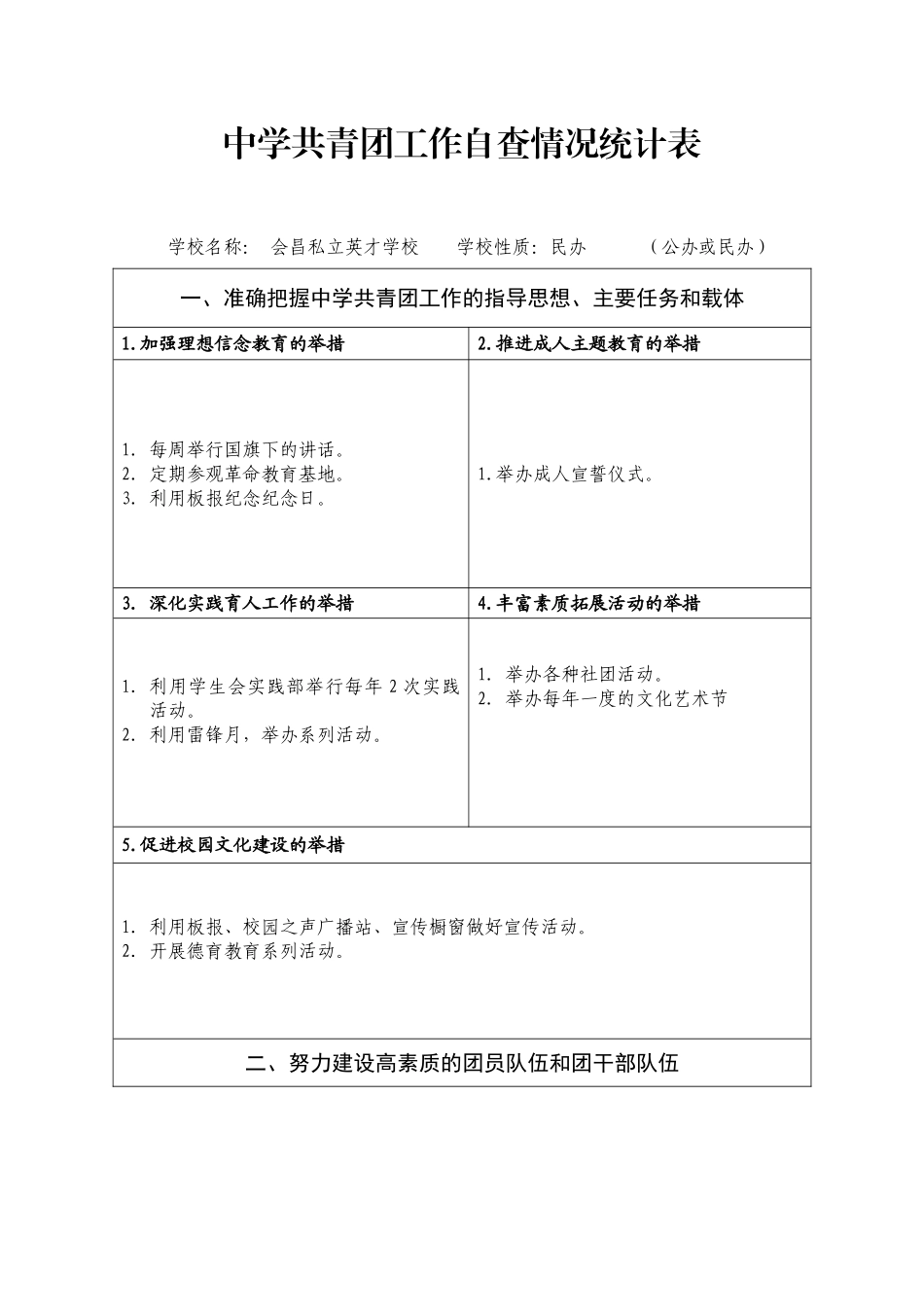 中学共青团工作自查情况统计表_第1页