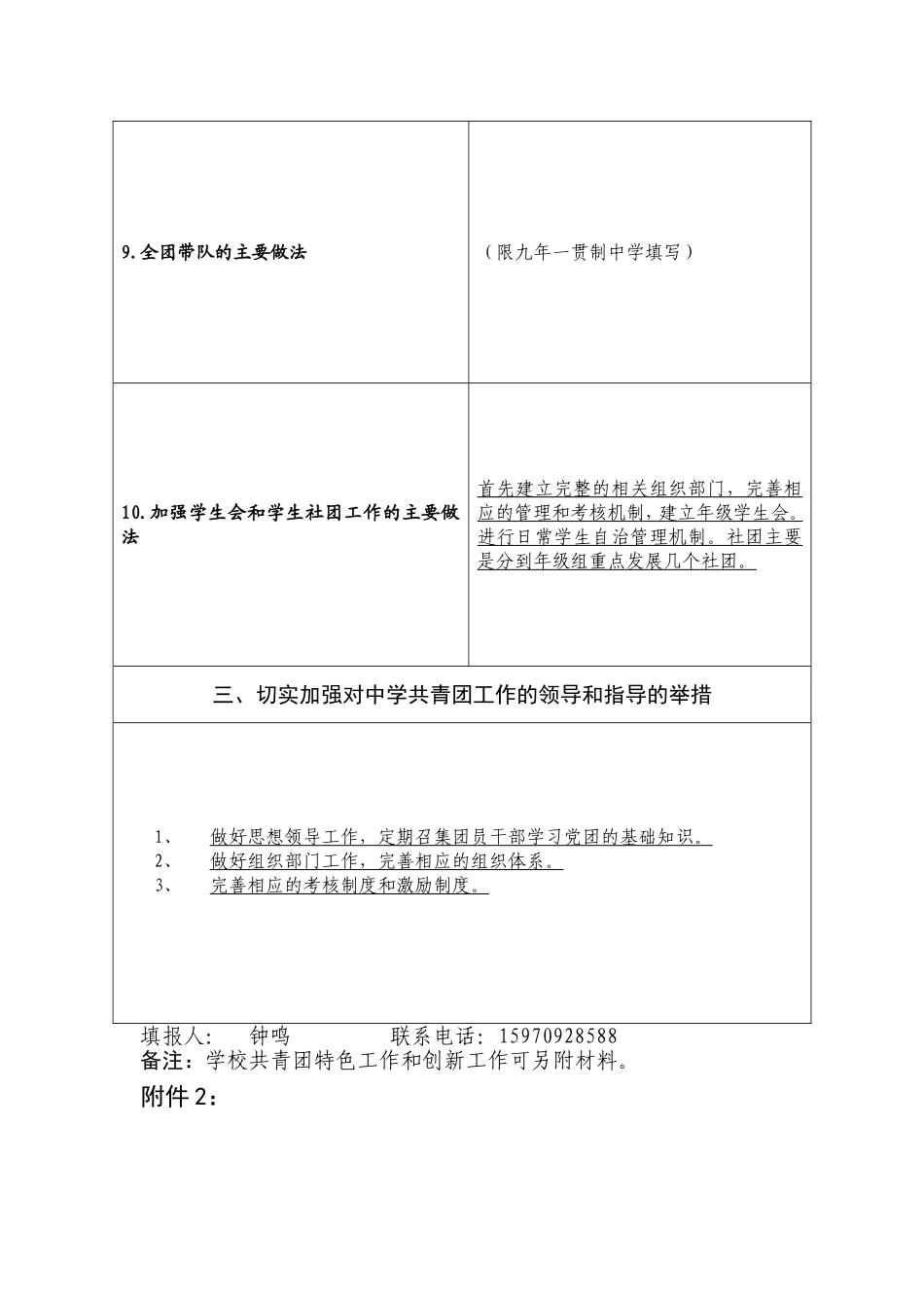 中学共青团工作自查情况统计表_第3页