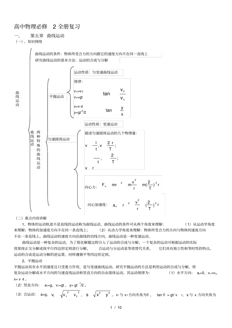 人教版高中物理必修二重难点精心集合直接打印_第1页