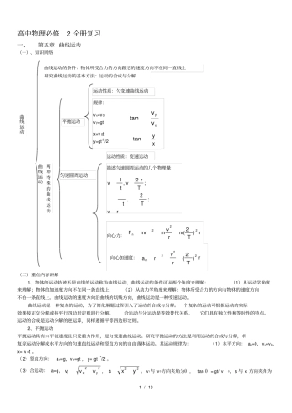 人教版高中物理必修二重难点精心集合直接打印