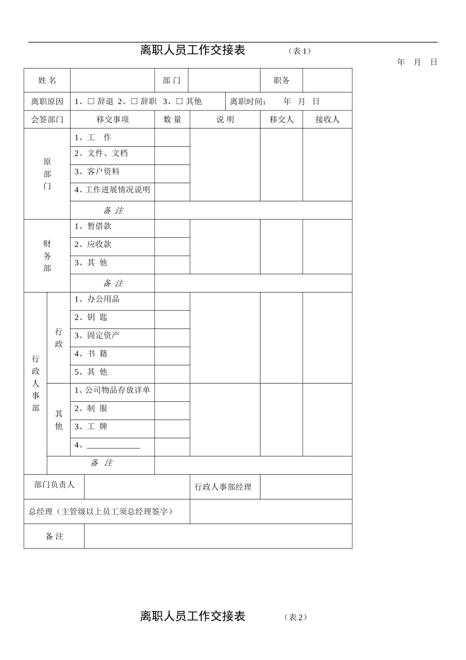 离职人员工作交接表_第1页