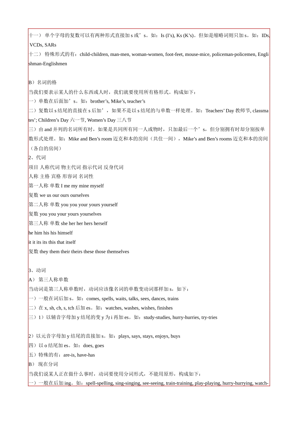 初一英语语法大全_第2页