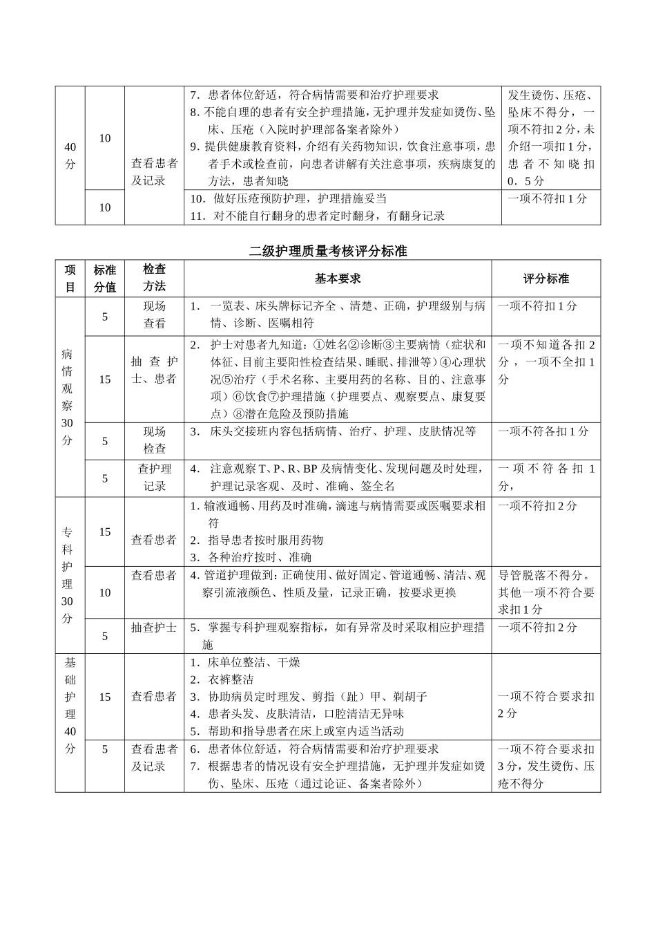 分级护理质量评分表[1]_第3页