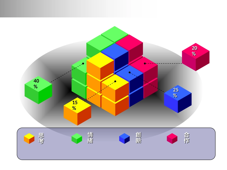 各种PPT模板、PPT素材、流程图、绘制技巧汇总_第1页