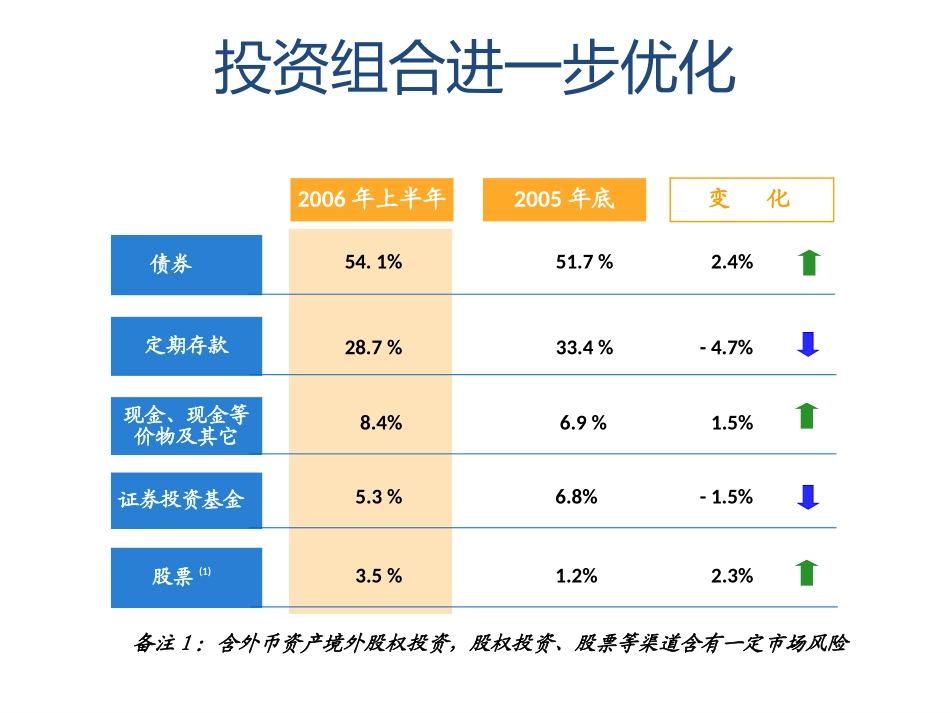 各种PPT模板、PPT素材、流程图、绘制技巧汇总_第2页