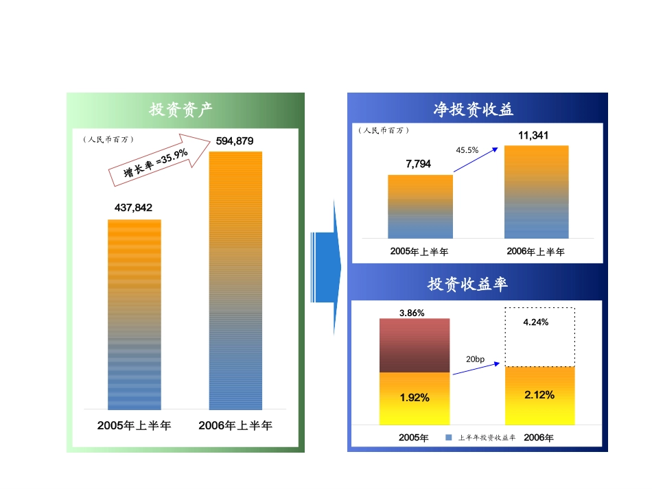 各种PPT模板、PPT素材、流程图、绘制技巧汇总_第3页