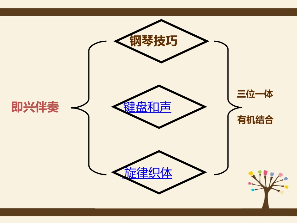 预备班艺术上册课件_第3页
