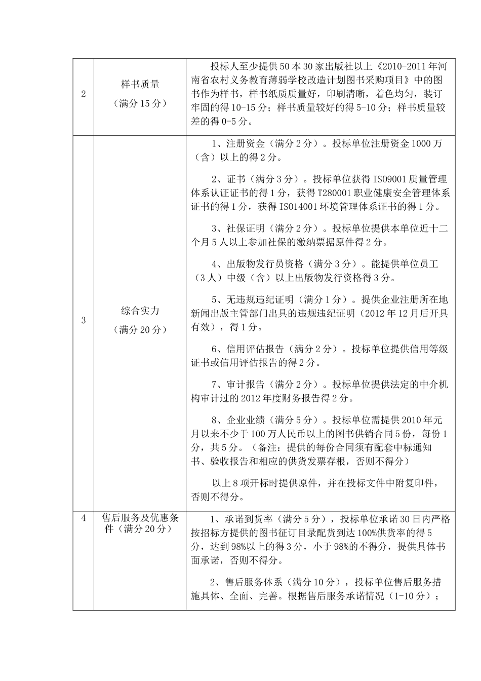 综合评分法(评标)_第3页