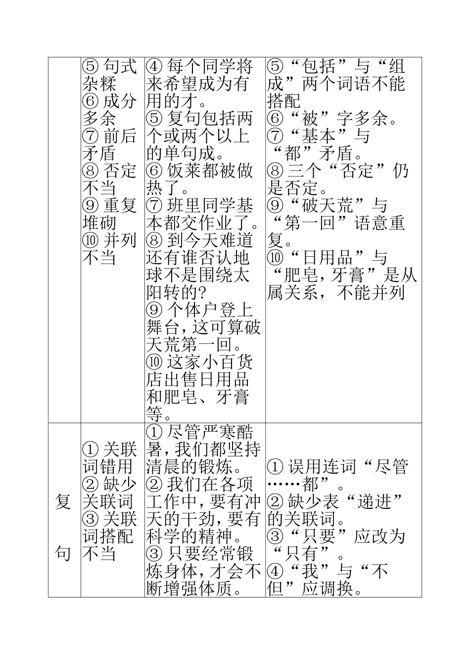 常见病因病句分析表_第2页