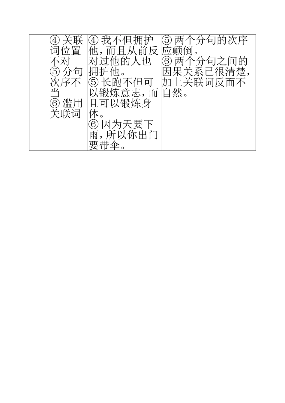 常见病因病句分析表_第3页